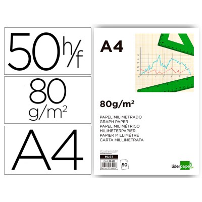 PAPEL MILIMETRICO A4 90gr....